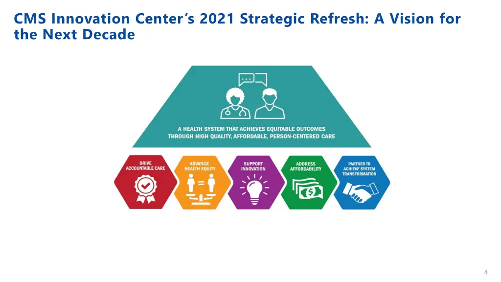 cms innovation center s 2021 strategic refresh