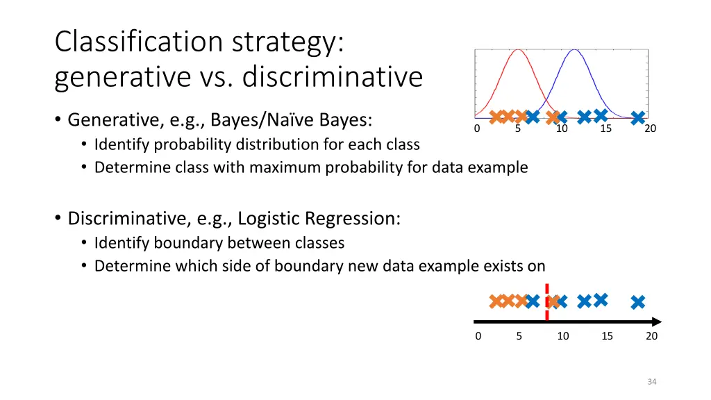 classification strategy generative