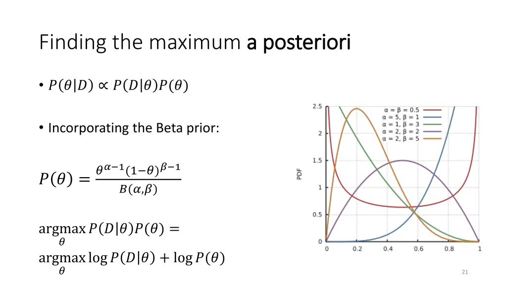 finding the maximum a posteriori