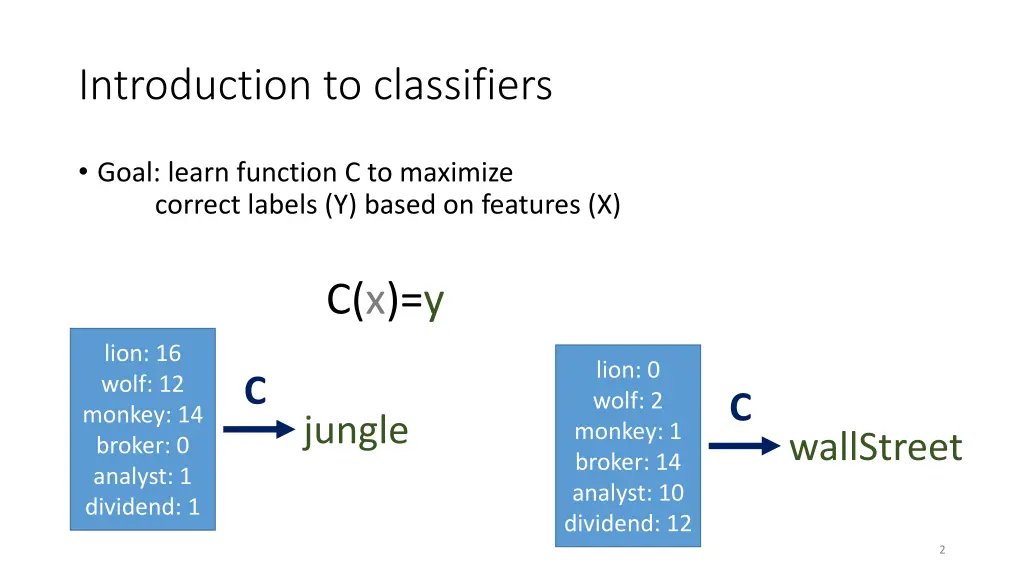 introduction to classifiers