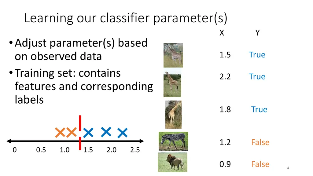 learning our classifier parameter s