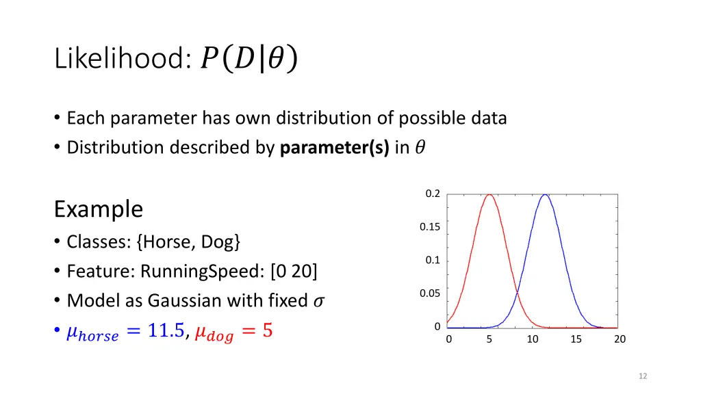 likelihood