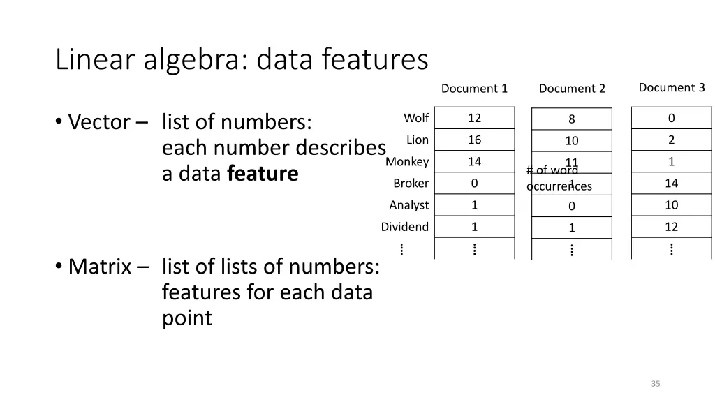 linear algebra data features