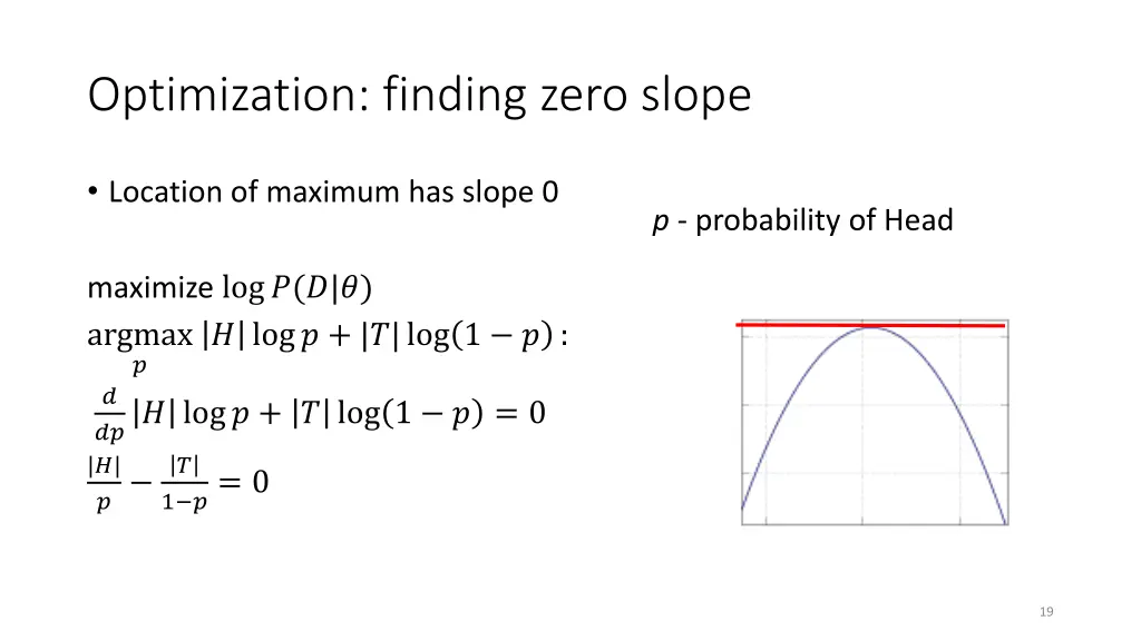 optimization finding zero slope