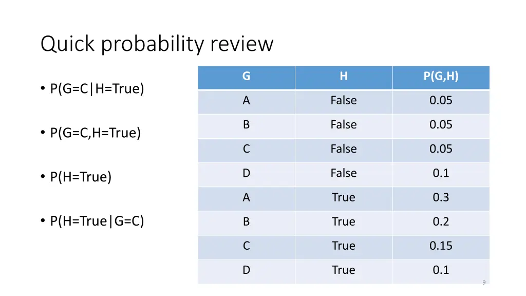 quick probability review