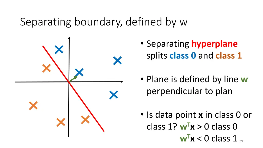 separating boundary defined by w