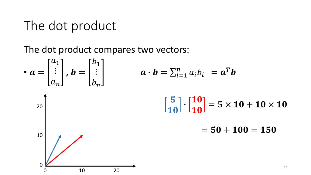 the dot product