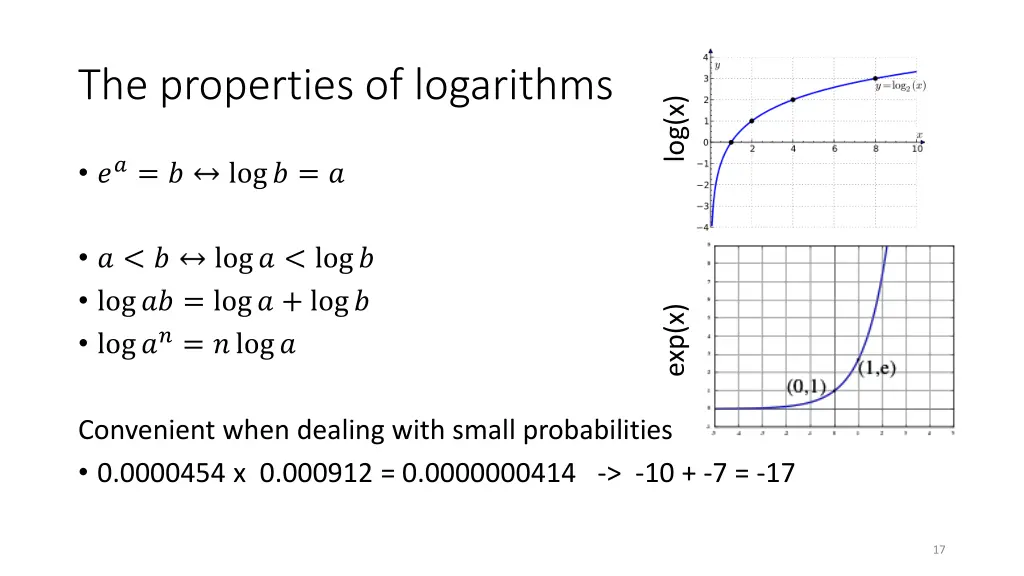 the properties of logarithms