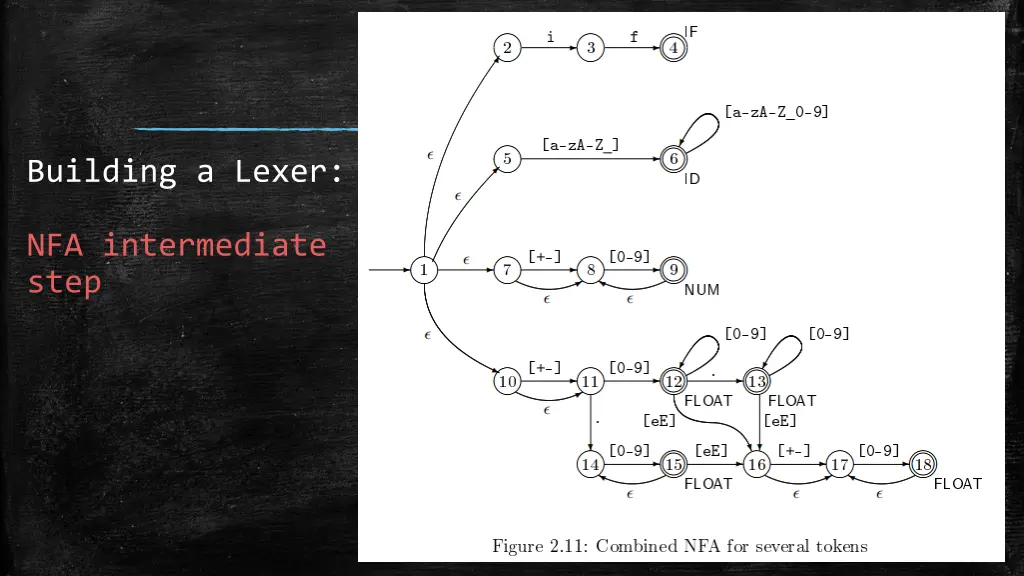 building a lexer