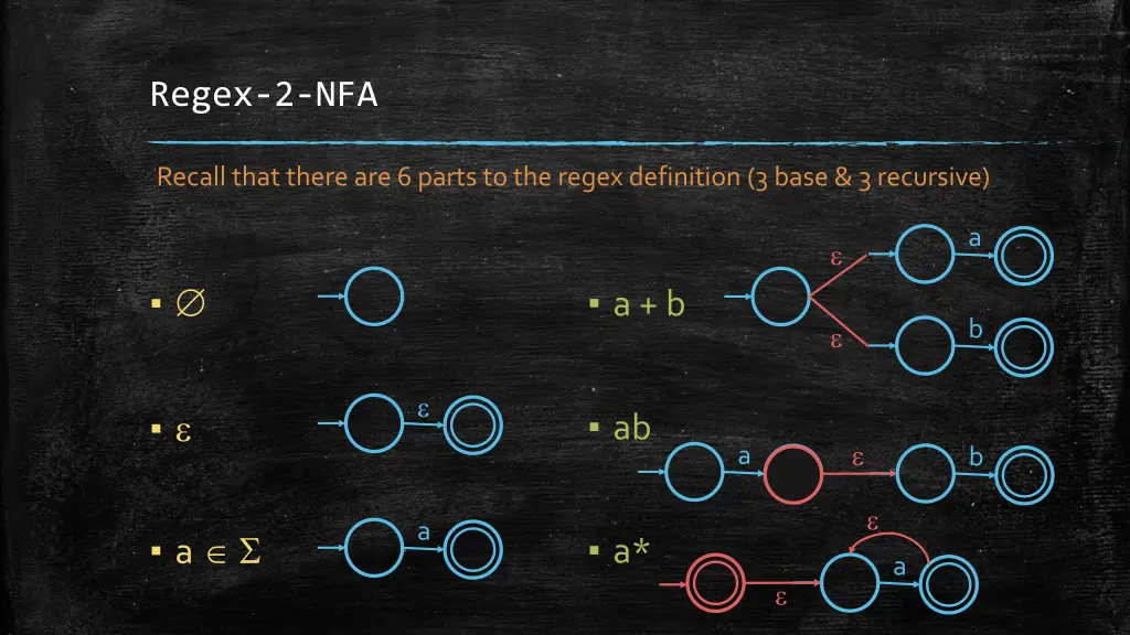 regex 2 nfa