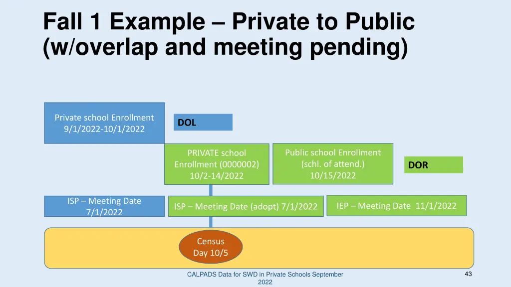 fall 1 example private to public w overlap 1