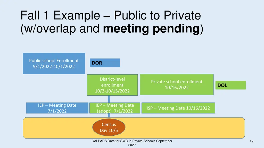 fall 1 example public to private w overlap 1
