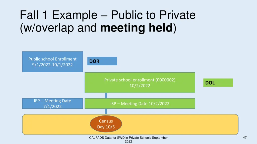 fall 1 example public to private w overlap