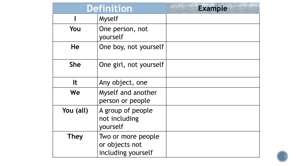 definition 1
