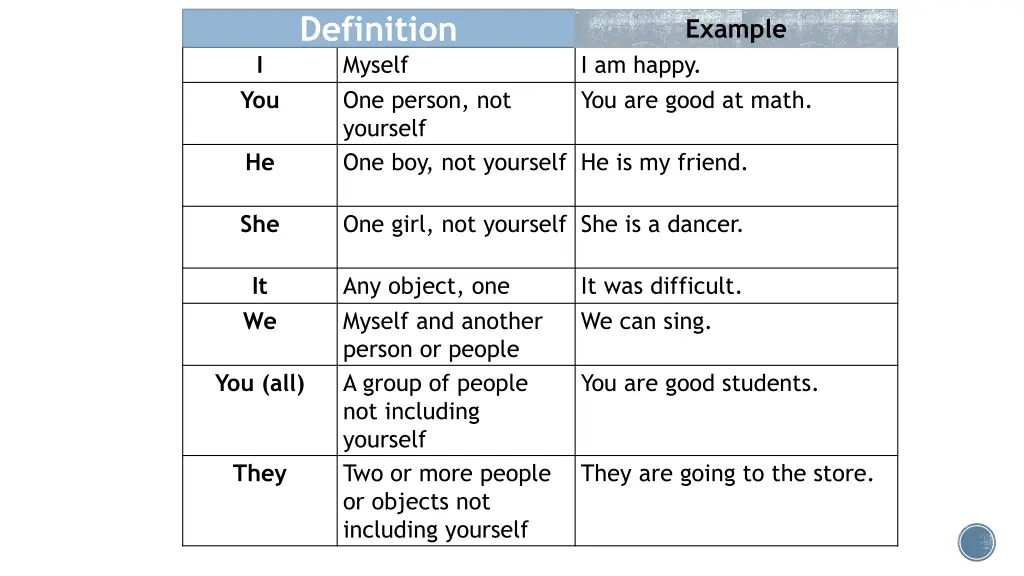 definition 2