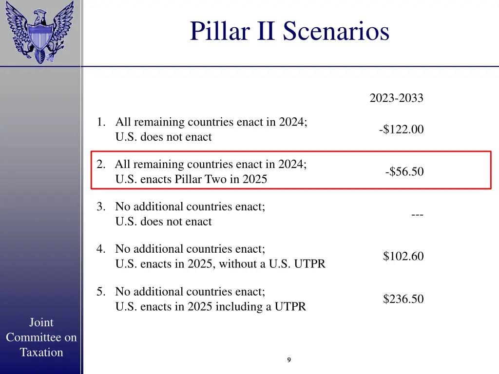 pillar ii scenarios 1