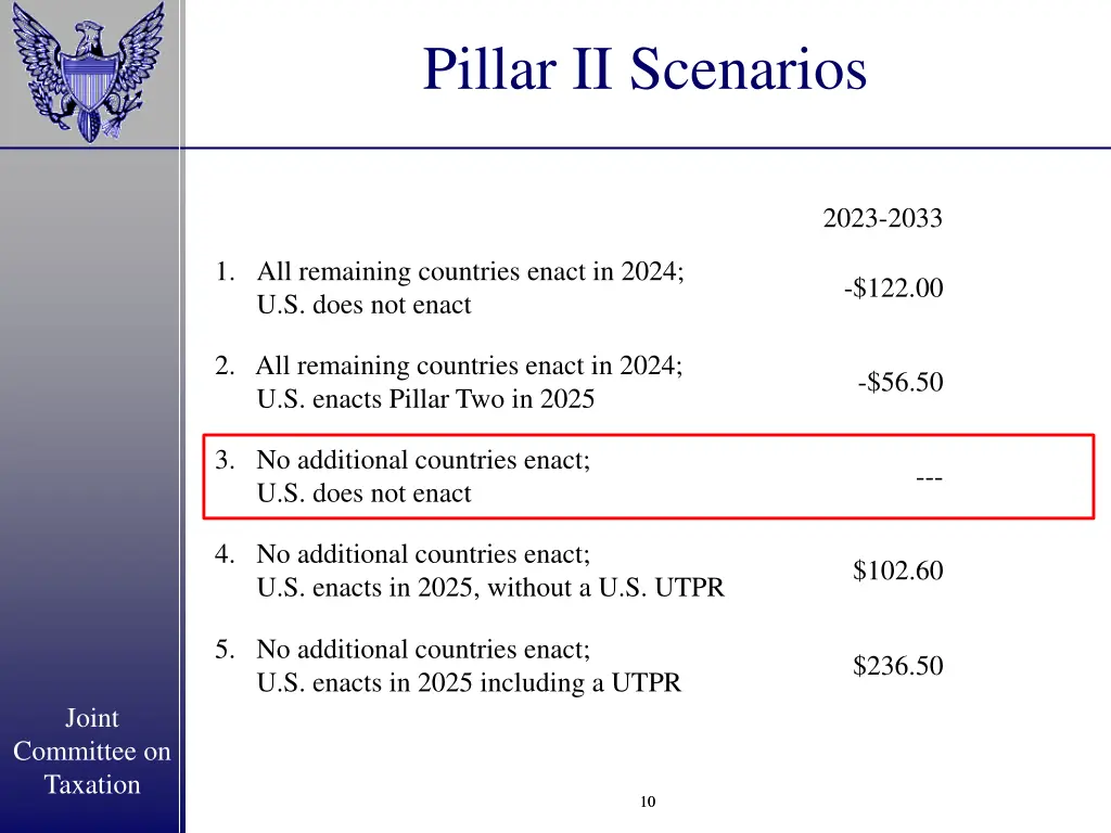 pillar ii scenarios 2