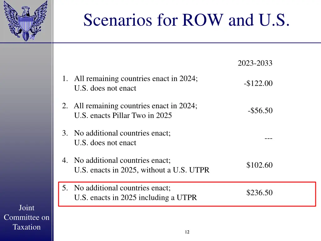 scenarios for row and u s 1