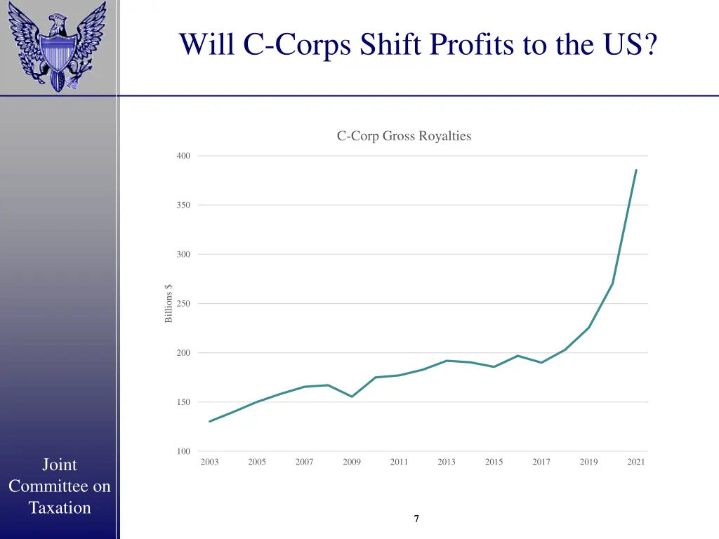 will c corps shift profits to the us