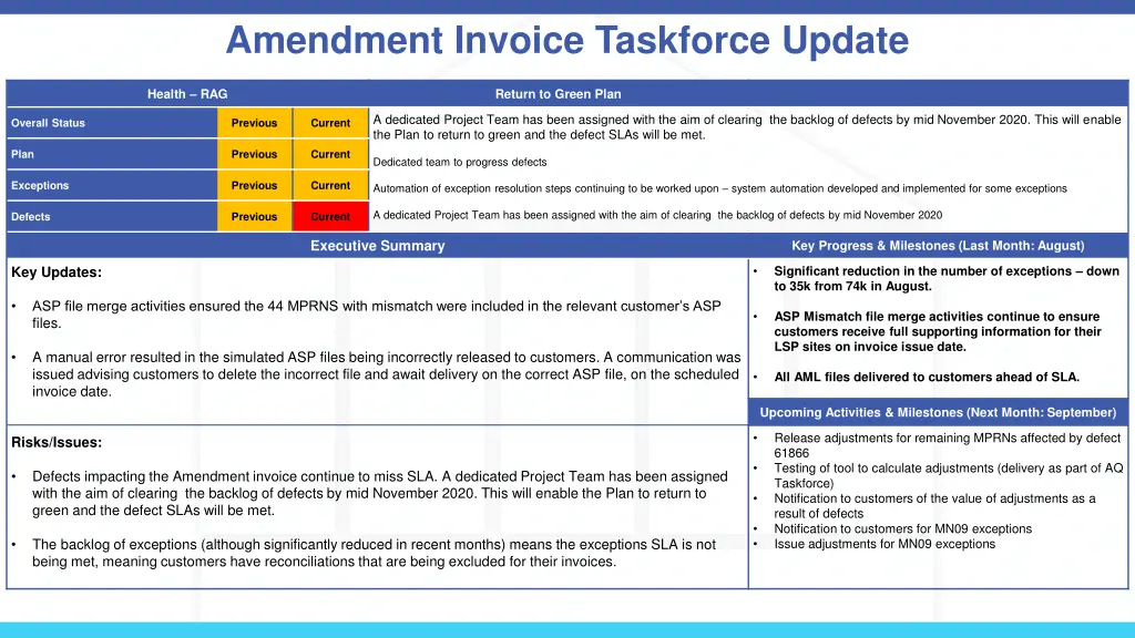 amendment invoice taskforce update