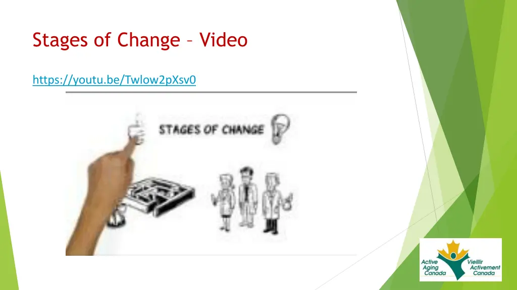 stages of change video