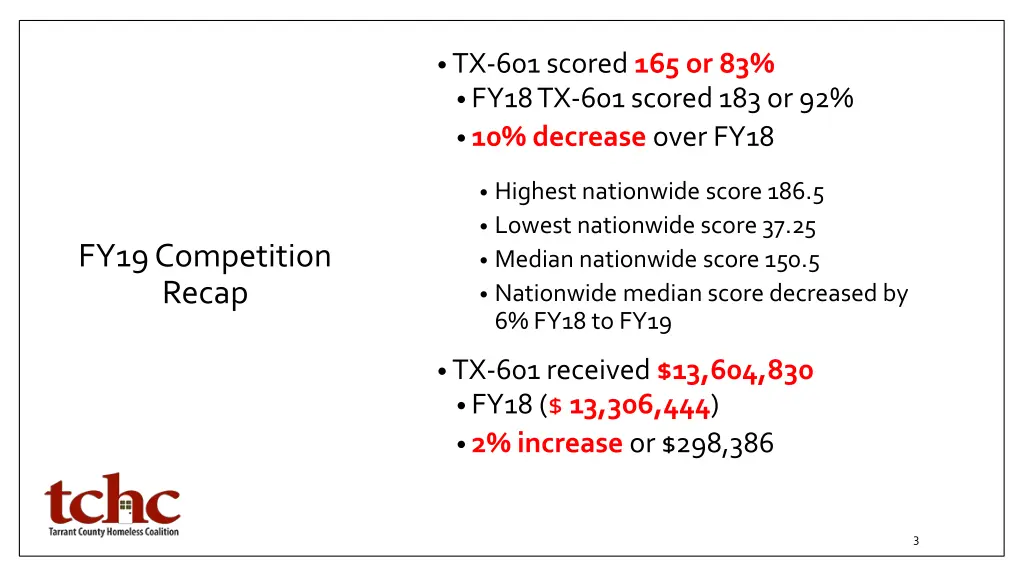 tx 601 scored 165 or 83 fy18 tx 601 scored