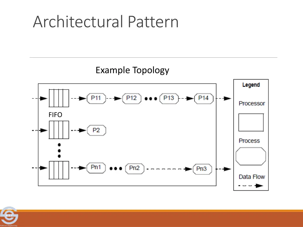 architectural pattern