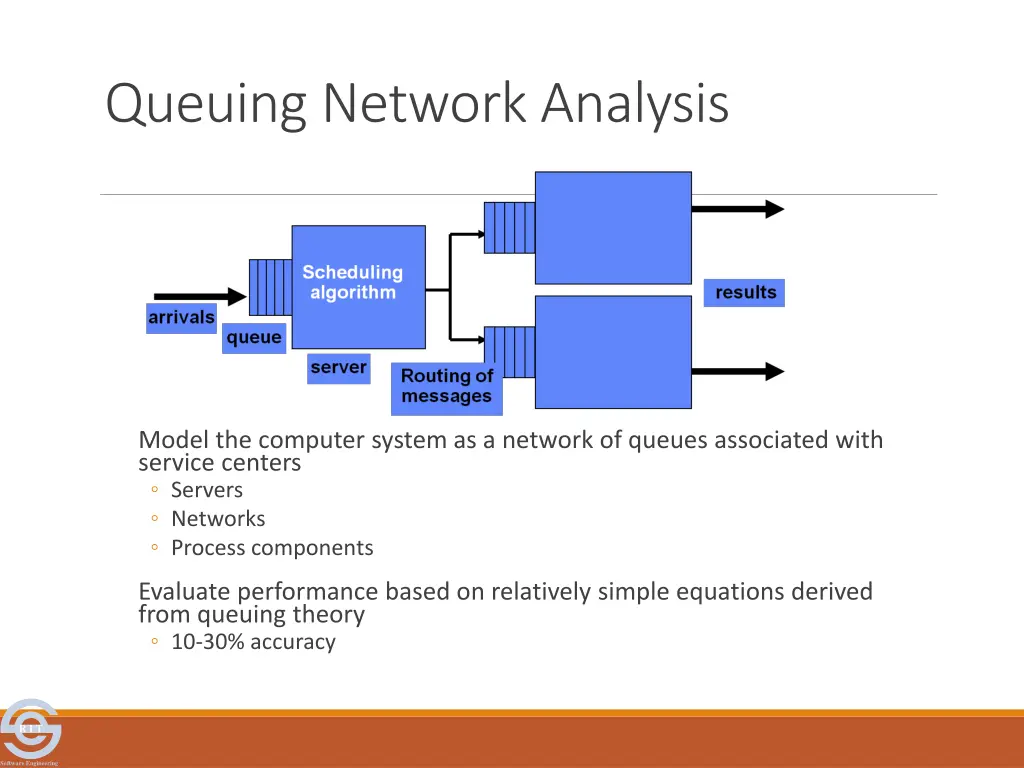 queuing network analysis