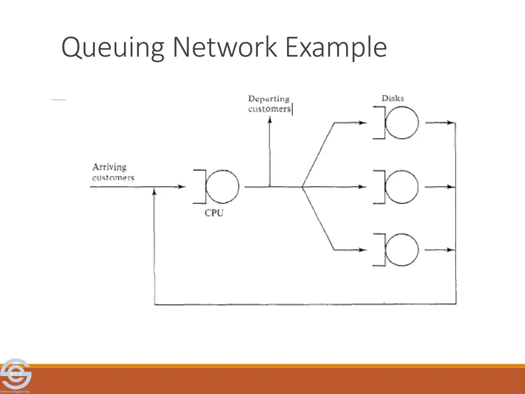 queuing network example