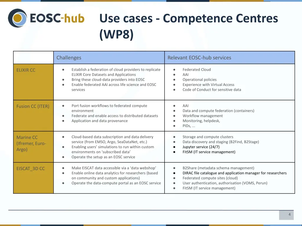 use cases competence centres wp8