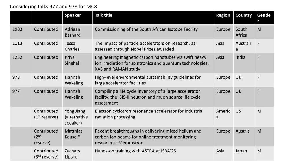 considering talks 977 and 978 for mc8
