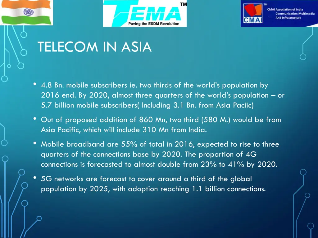 telecom in asia