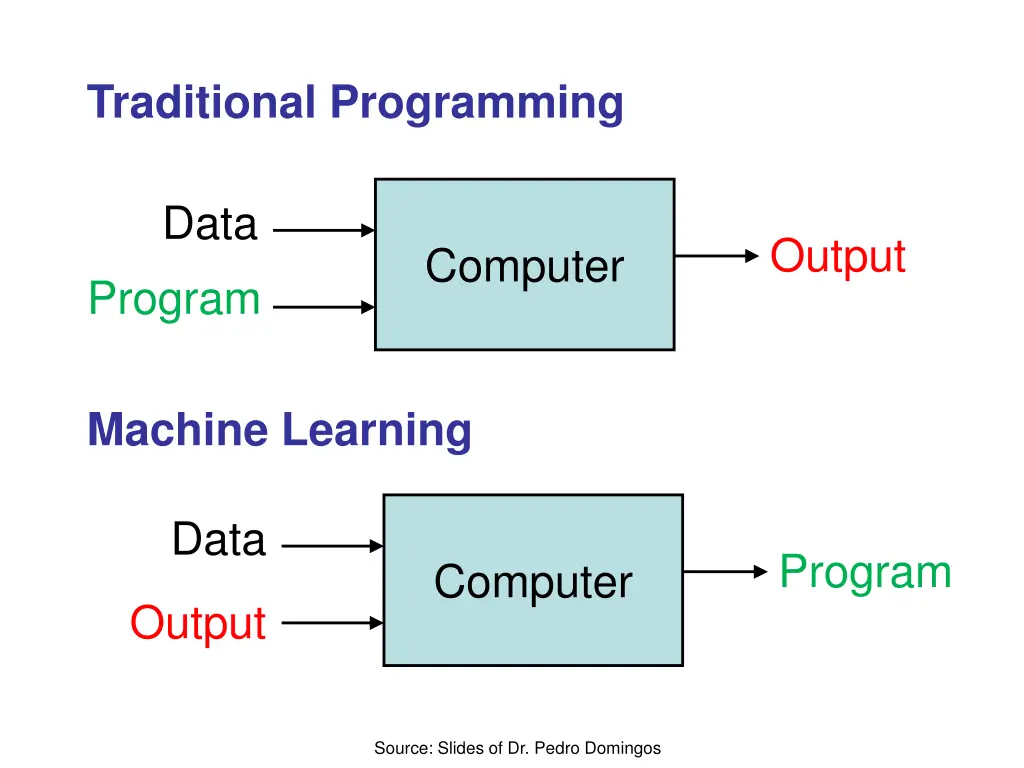traditional programming