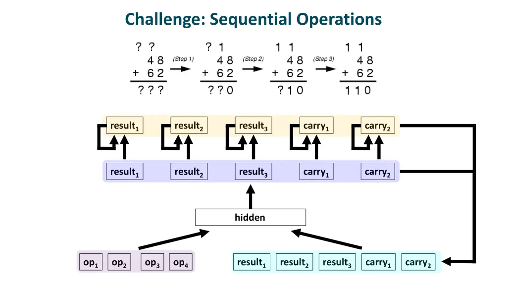 challenge sequential operations