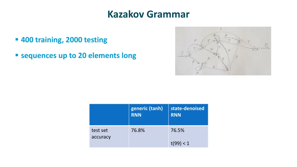 kazakov grammar