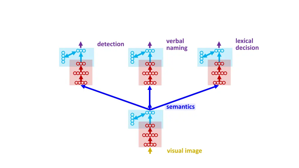 lexical decision 1