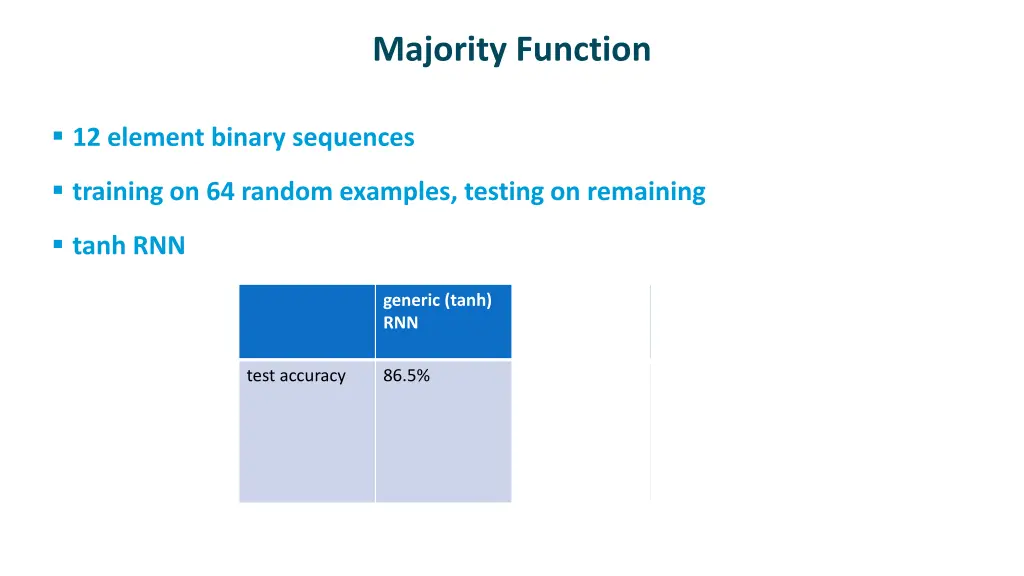majority function