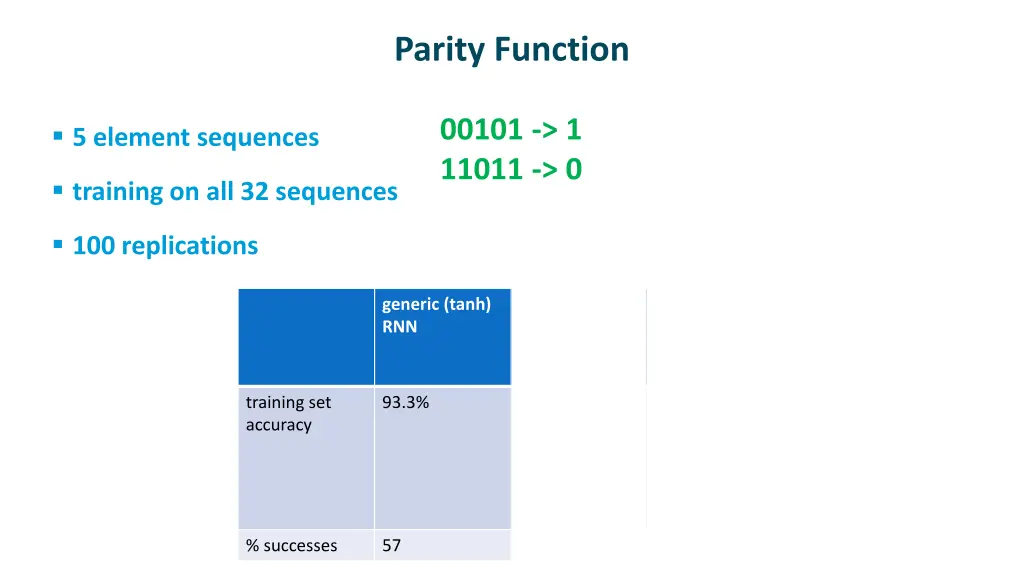 parity function