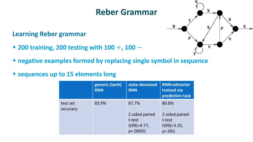 reber grammar
