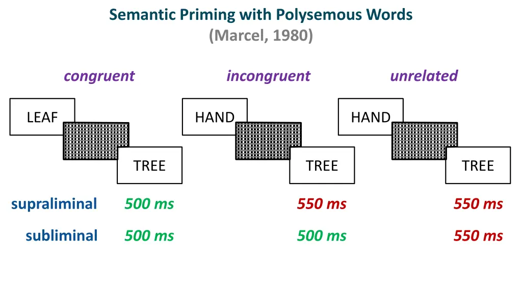 semantic priming with polysemous words marcel 1980