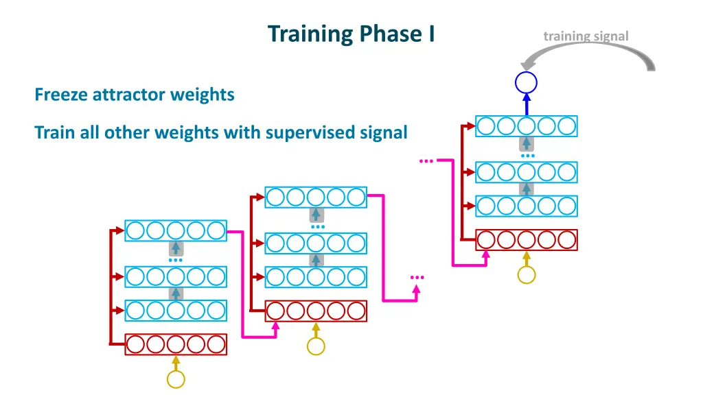 training phase i