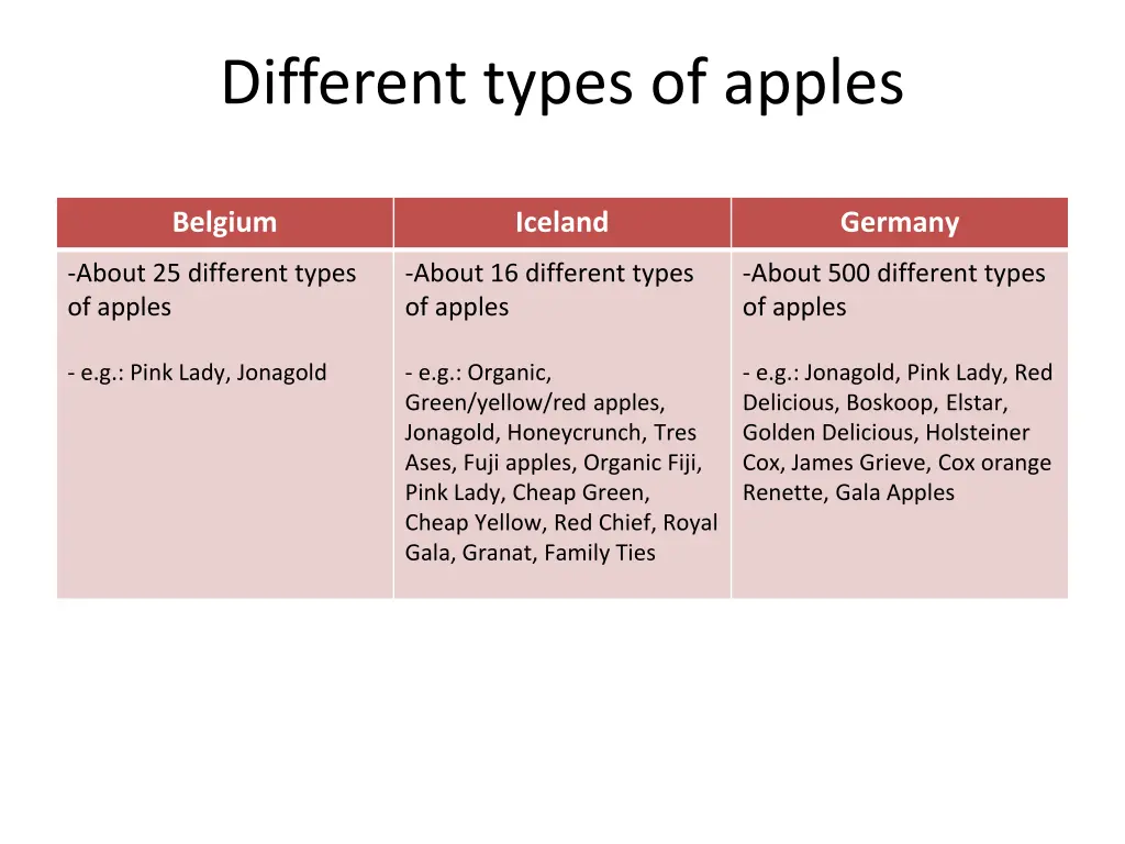 different types of apples