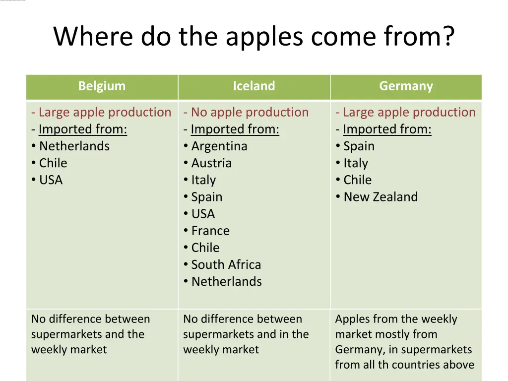 where do the apples come from