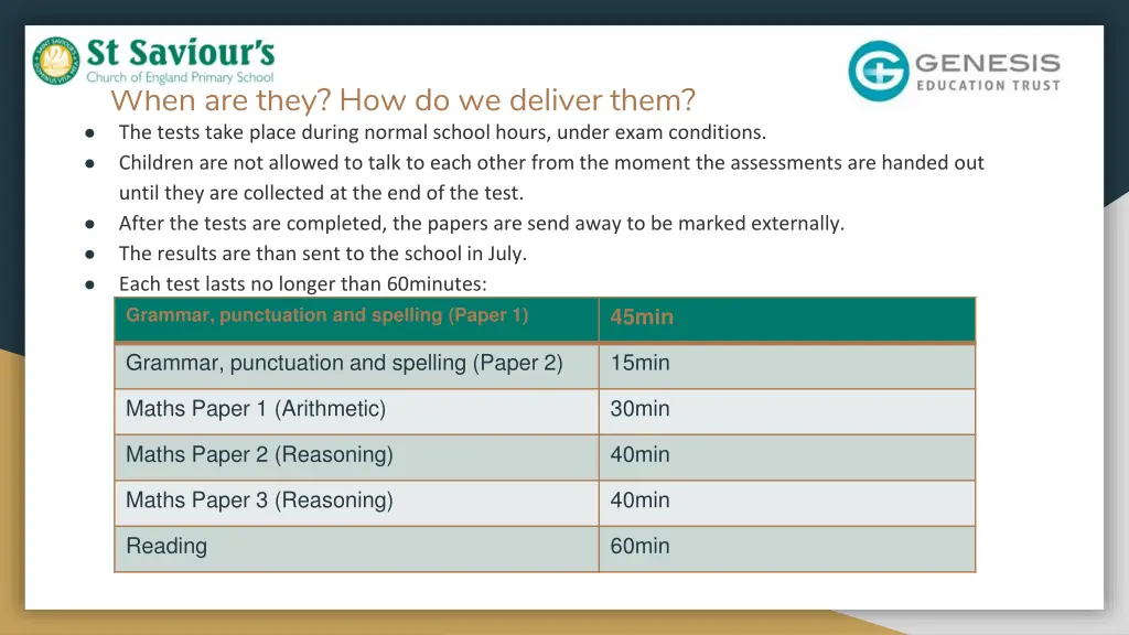 when are they how do we deliver them the tests