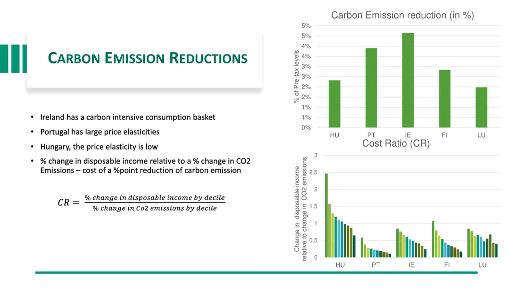 carbon emission reduction in