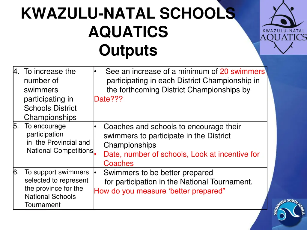 kwazulu natal schools aquatics outputs 1