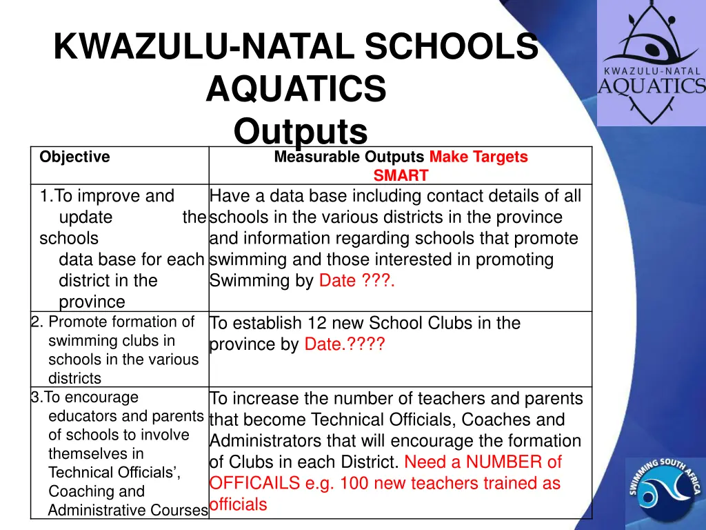 kwazulu natal schools aquatics outputs