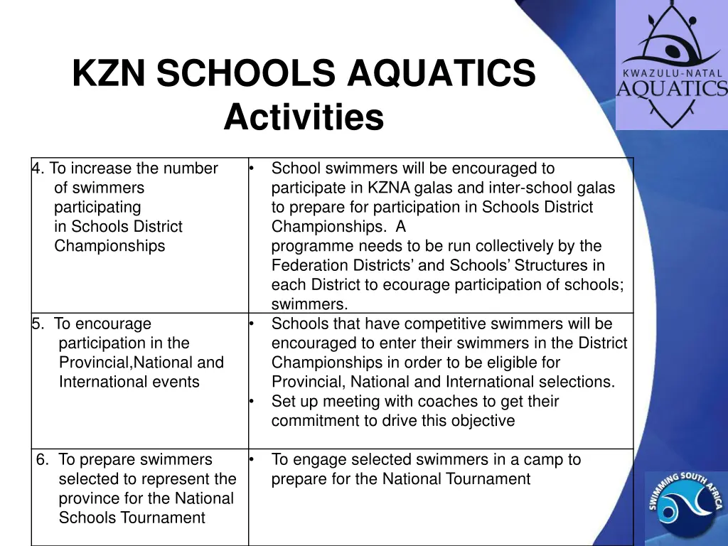 kzn schools aquatics activities 1