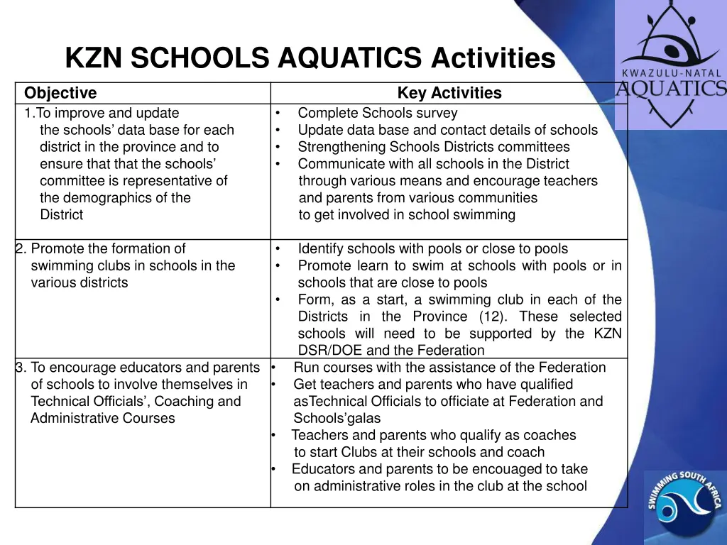 kzn schools aquatics activities