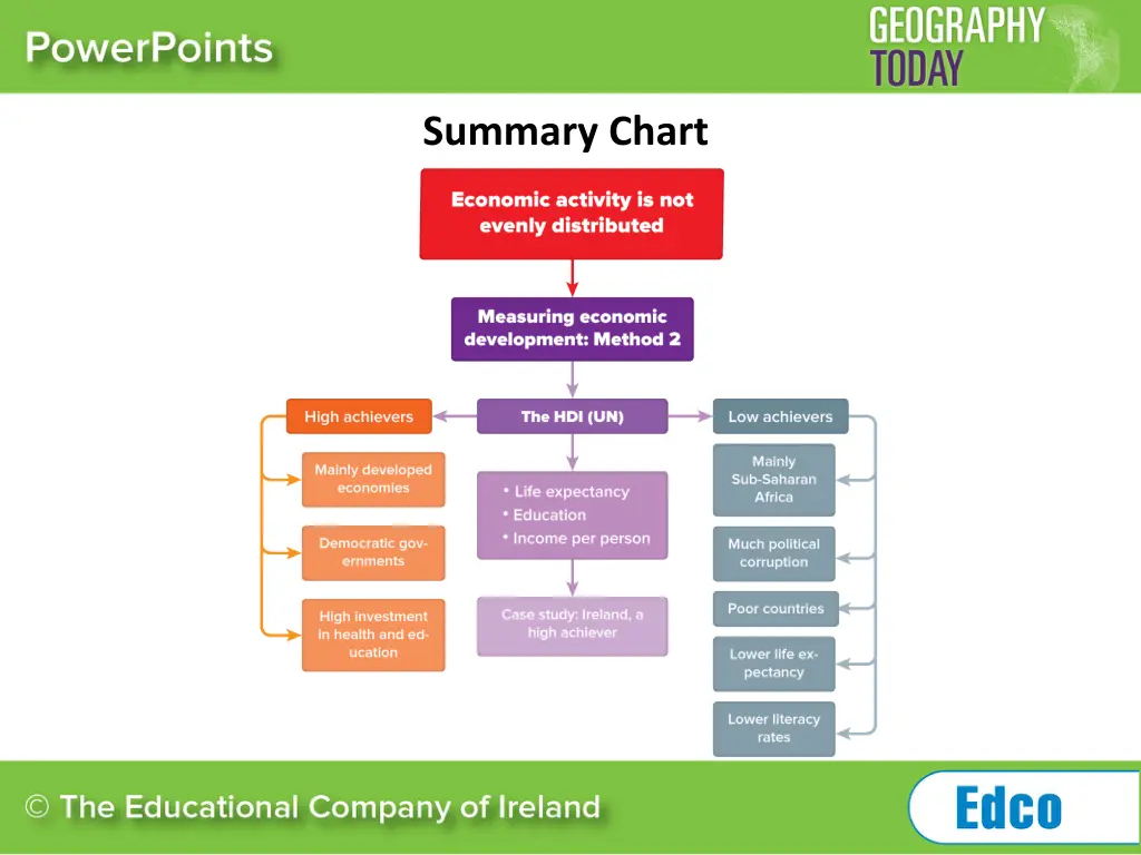 summary chart 1